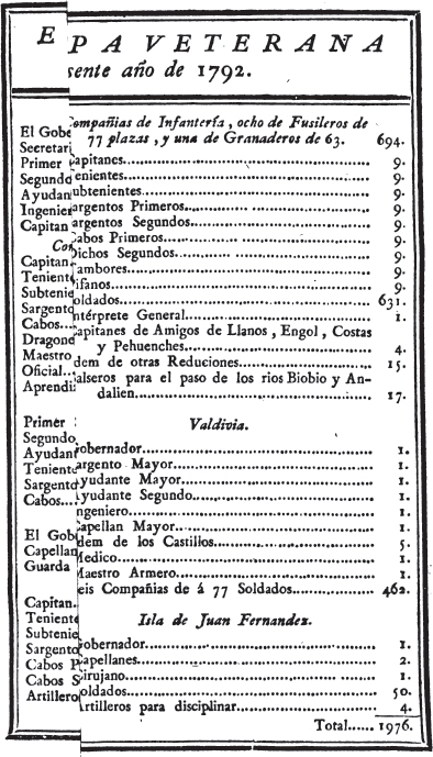 Qué es sufocado en Español? cubiertas