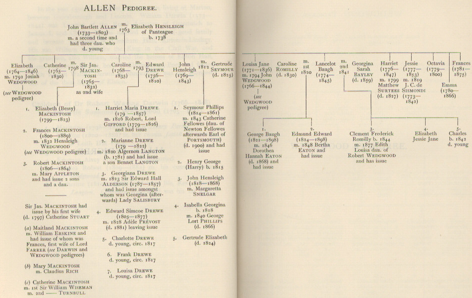 Catalani Name Meaning, Family History, Family Crest & Coats of Arms