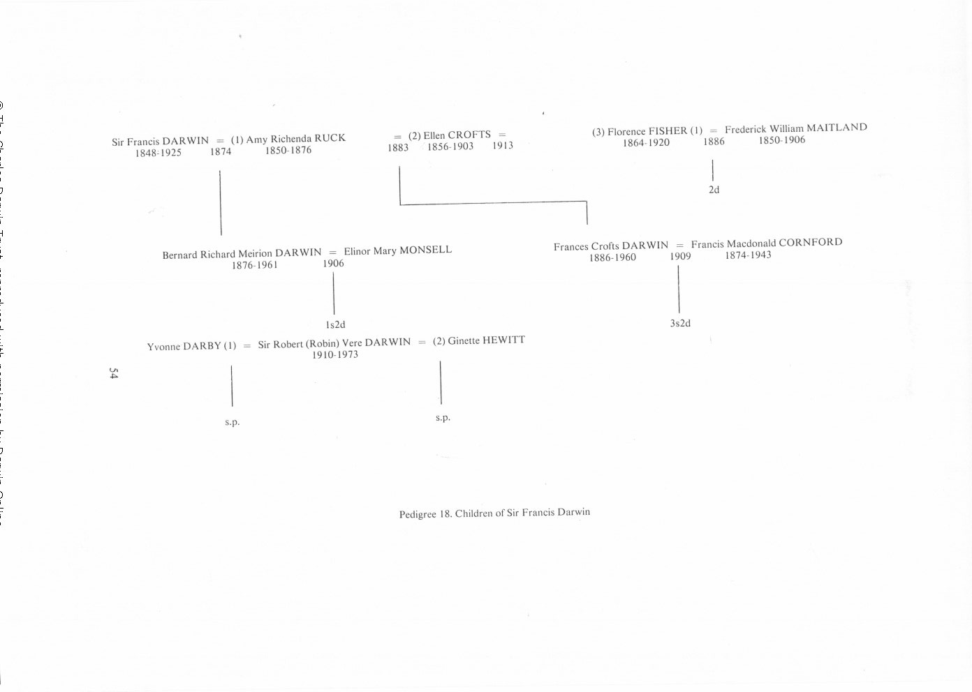 SIR Group: Genealogy - SIR Branch One