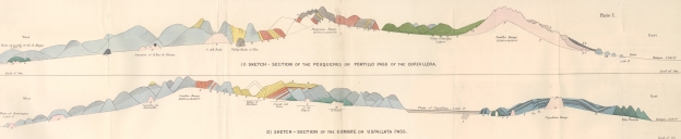 Geological sections from Darwin's Geology of South America